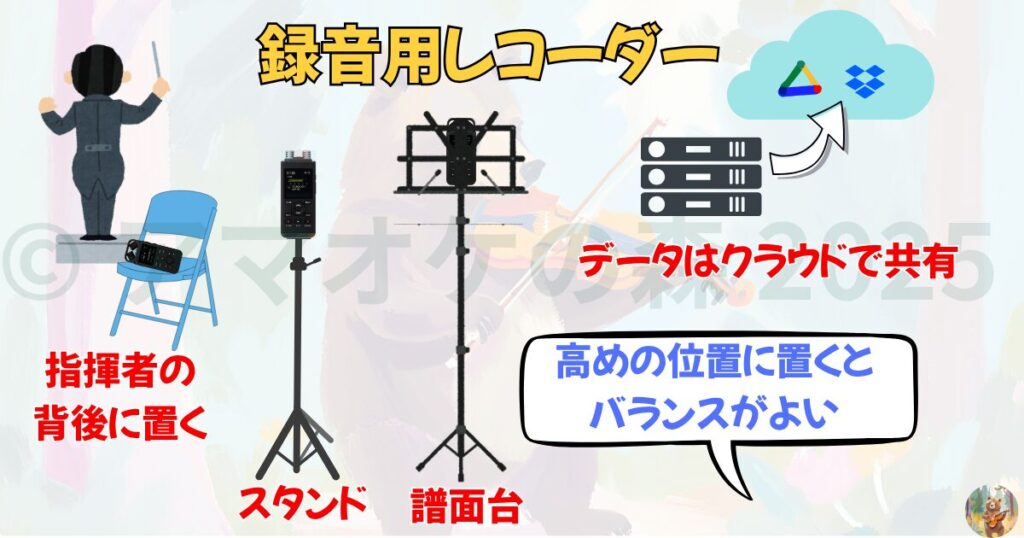 41-2 録音 レコーダー