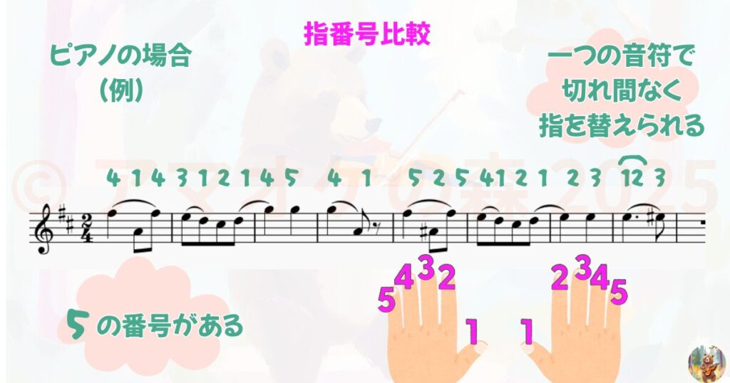 「1番の指」ってどれ？ ヴァイオリンとピアノで全然違う指番号のはなし3