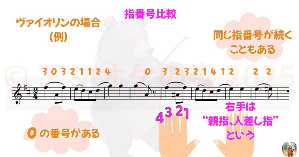 「1番の指」ってどれ？ ヴァイオリンとピアノで全然違う指番号のはなし2